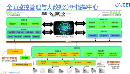 強國復興有我 │ 蘇宿工業(yè)園區(qū) 長電科技爭當智改數(shù)轉(zhuǎn)“排頭兵”