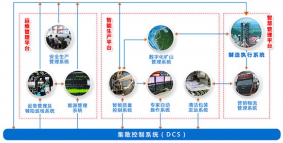 海螺集團 打造智慧企業(yè)，引領行業(yè)未來投資咨詢